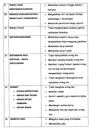 Jika begitu, barangkali anda ingin menanam nilai itu. Nilai Nilai Murni Bahasa Melayu Upsr