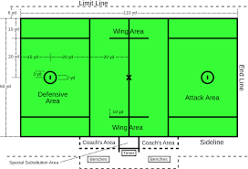 Soccer field vs football field. Lacrosse Fast Growing Sport Coming To A Field Near You