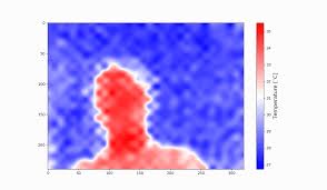More than 50 million people use github to discover, fork, and contribute to over 100 million projects. Github Makerportal Raspi Thermal Cam Raspberry Pi Thermal Camera In Real Time With Mlx90640 And Python
