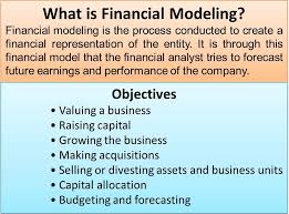 Financial Modeling Meaning Types Objectives Financial Modeling Financial Analysis Financial