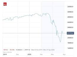 Well, according to some analysts, another market crash could be underway. Biggest Stock Market Crashes Of All Time Ig En