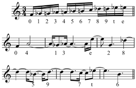 The different musical intervals play an important role in music theory. Interval Music Wikiwand