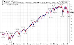 a bear market rally or something more seeking alpha