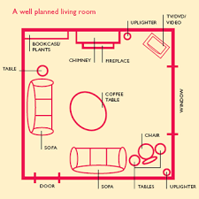 Feng shui paint and accent colors by room. Feng Shui Living Room Wild Country Fine Arts