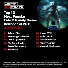 The de la moro family is in trouble. Netflix Family On Twitter What A Year Here S A Look At The Most Popular Kids Family Series Released On Netflix In The Us In 2019