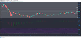 Ethereum (eth) price hits record high, stealing bitcoin's. Bitcoin Cash Dash Enjin Coin Price Analysis 13 March