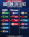 NBA Standings March 13 2024 : r/NBATalk