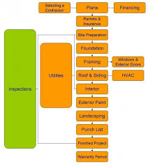 Pin On Constructions