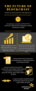 The Future Of Blockchain Technology Via An Infographic 2019 Blockchain Technology Blockchain Technology