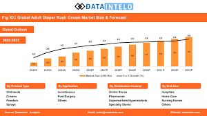 Image result for diaper dermatitis adult -children -infant -baby