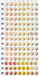 Pieces Euro Selon Les Pays Collection Monnaie Numismatique Piece De Monnaie Ancienne