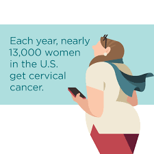 Cervical cancer awareness month was first established by the national cervical cancer coalition (nccc) in 1996. Sgo On Twitter During National Cervical Cancer Awareness Month Let S Raise Awareness And Remind All The Women In Our Lives That Cervical Cancer Is Preventable Https T Co Dfodwnrg6o Https T Co V1kue33zrg