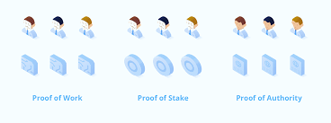 The two most popular approaches are called proof of work and proof of stake. Proof Of Authority Consensus Model With Identity At Stake By Poa Network Poa Network Medium