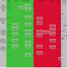 list of current gpus and their relative performance buildapc