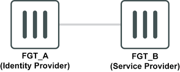 May 02, 2021 · 3. New Features Fortigate Fortios 6 2 0 Fortinet Documentation Library