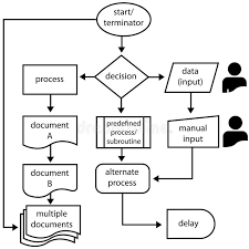 Flowchart Symbols Flow Arrows Programming Process Stock