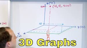 You can plot surfaces, build solids, graph functions, vectors, points, etc., depending on the feature geogebra is one of the best 3d graphing websites to plot 3d functions, surfaces, draw solids, and do other things. 11 Graphing Points In 3d Intro To 3d Functions 3d Coordinates Xyz System Youtube