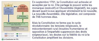 La Revolution Francaise Et L Empire Une Nouvelle Conception De La Nation Le Cartable De M Orain