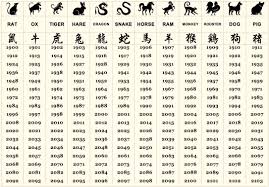 Fiind un semn de apă, mistrețul aduce noroc nemăsurat. Zodiac Chinezesc Pentru Anul 2020 Anul È™obolanului De Metal Va Incepe Pe 25 Ianuarie Stiri Mondene