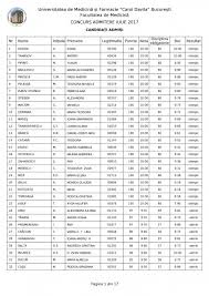 Cetatea medievală, biserica bob, al doilea rând: Rezultate Admitere MedicinÄƒ 2017 Carol Davila DouÄƒ Medii De 10 La MedicinÄƒ GeneralÄƒ Ultima Medie De Admitere A Fost 7 70