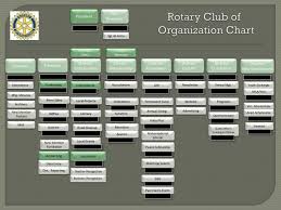 Ppt Rotary Club Of Organization Chart Powerpoint
