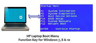 If your vaio has an assist key, try to press and hold it while you power on the laptop. How Does One Access The Bios On An Hp Laptop E G Probook Quora