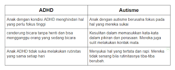 Adhd is a disorder that makes it difficult for a person to pay attention and control impulsive behaviors. Adhd Definisi Gejala Penyebab Hingga Pengobatan