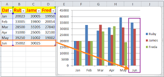 How To Auto Update A Chart After Entering New Data In Excel