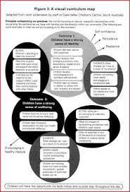 The Eylf Getting Started By Joy Goodfellow Early Childhood Australia Early Childhood Education Programs Early Childhood Learning Early Childhood Education Quotes