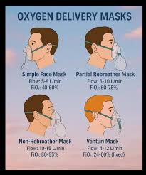 Image result for Moderate Flow Oxygen
