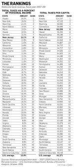 Busting The Myth The Real Numbers Show N J Is Not The Most