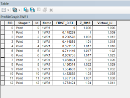 How To Create Sequential Numbers In A Field By Defining Automatically The Start End And Interval Numbers Geographic Information Systems Stack Exchange