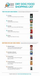 30 Experienced Dog Feeding Chart Printable