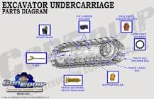 Excavator Undercarriage Part Diagram