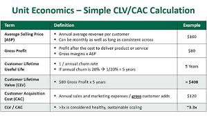 How To Present Your Startup Financials In Just 3 Slides Slide 3 Unit Economics Start Up Financial The Unit