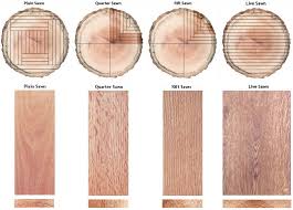 Rift And Quarter Sawn Hardwood Flooring The 411 Valenti Flooring In 2020 Wood Floors Oak Hardwood Flooring White Oak Wood