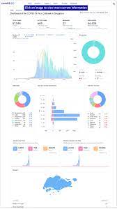 Helen regan, cnn • updated 30th june 2021. Local Resources On Covid 19 Covid 19 Resources Libguides At National University Of Singapore