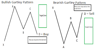 learn forex the 77 year old chart pattern that traders