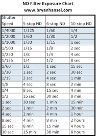 How To Use Singh Rays Mor Slo Filters To Create Long Exposures