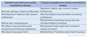 We did not find results for: Hak Dan Kewajiban Kita Terhadap Hewan Peliharaan Halaman 55 56 Belajar Kurikulum 2013