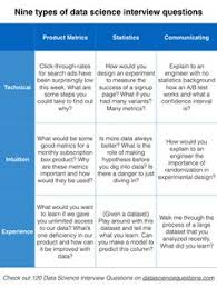 20 It Images Infographic Marketing Infographic Social Media Infographic