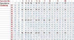 Check spelling or type a new query. Track Cycling Gear Chart Shefalitayal