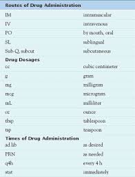 Image result for Medication Route