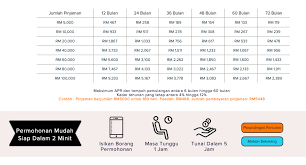 Pinjaman wang segera 24 jam. Facebook