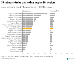 Området bildar sedan 1 januari 2015 region gävleborg. Newsworthy Atta Grafer Som Forklarar Corona Laget I Region Gavleborg