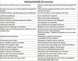 Pin By J Hohepa On Maori Maori Words Te Reo Maori Resources Teaching Te Reo Maori Resources