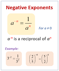 Negative Exponents Examples Solutions Videos