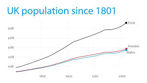 The Uks Ageing Population In Numbers Seven Charts Showing