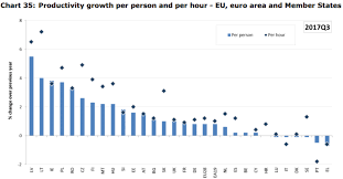 535 oportunitati de angajare te asteapta pe site. Ue Probleme In Economie Deficit Mare De ForÈ›Äƒ De MuncÄƒ Rata OcupÄƒrii A Ajuns La Un Record Istoric Cursdeguvernare Ro Cursdeguvernare Ro