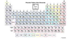 Electronic Configuration Of First 30 Elements For Class 9